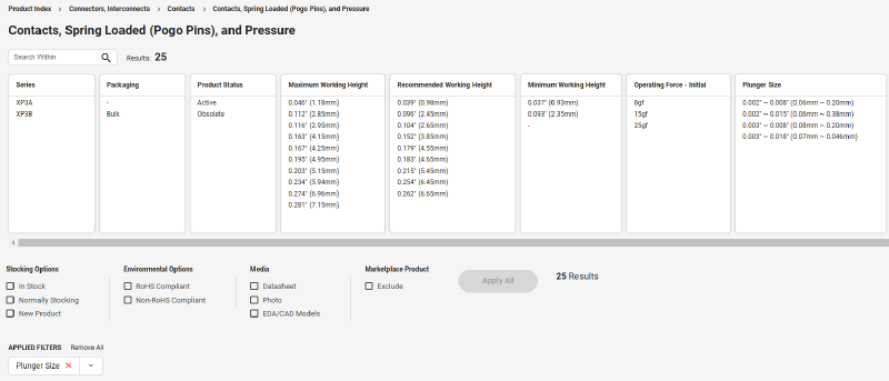 Smallest probes on Digikey